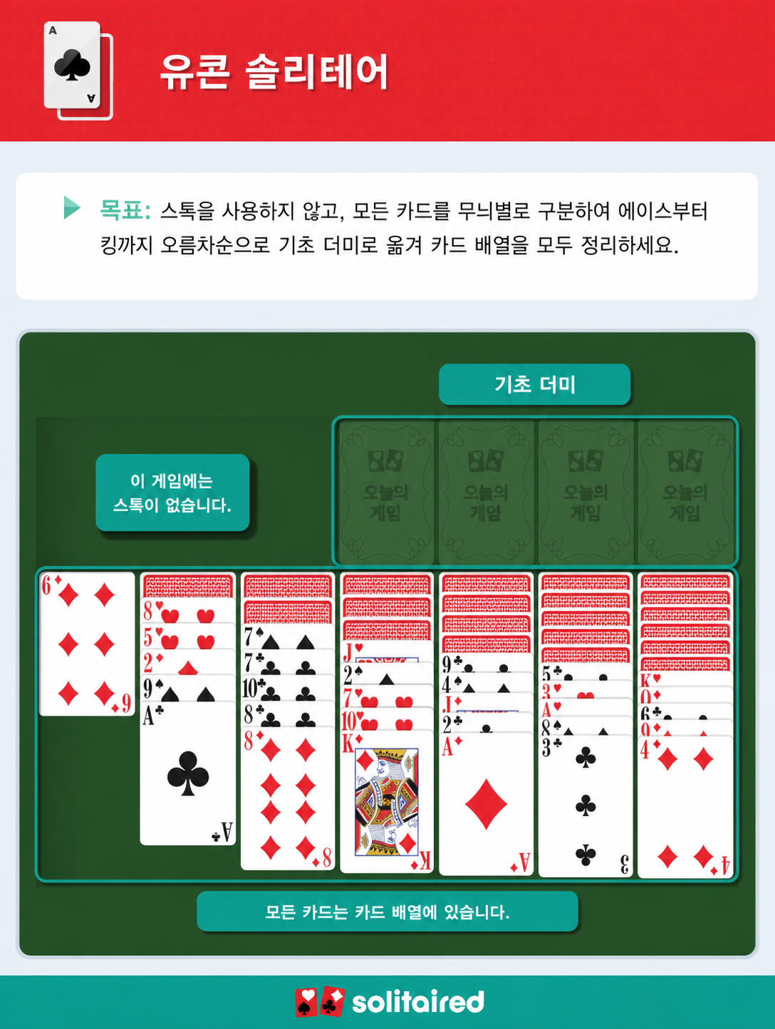 How to play Yukon Solitaire