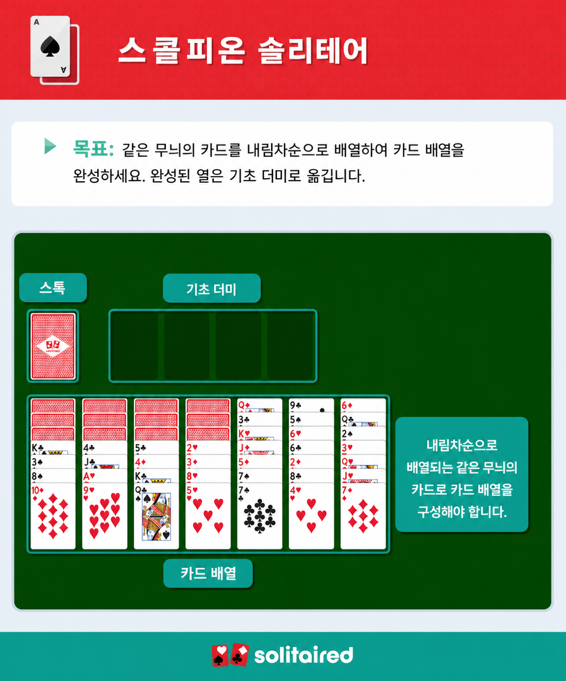 How to play Scorpion Solitaire