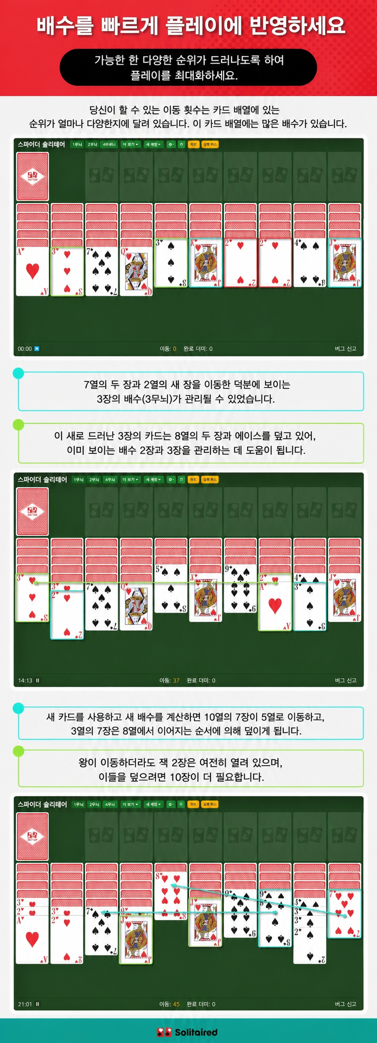 Put multiples into play quickly