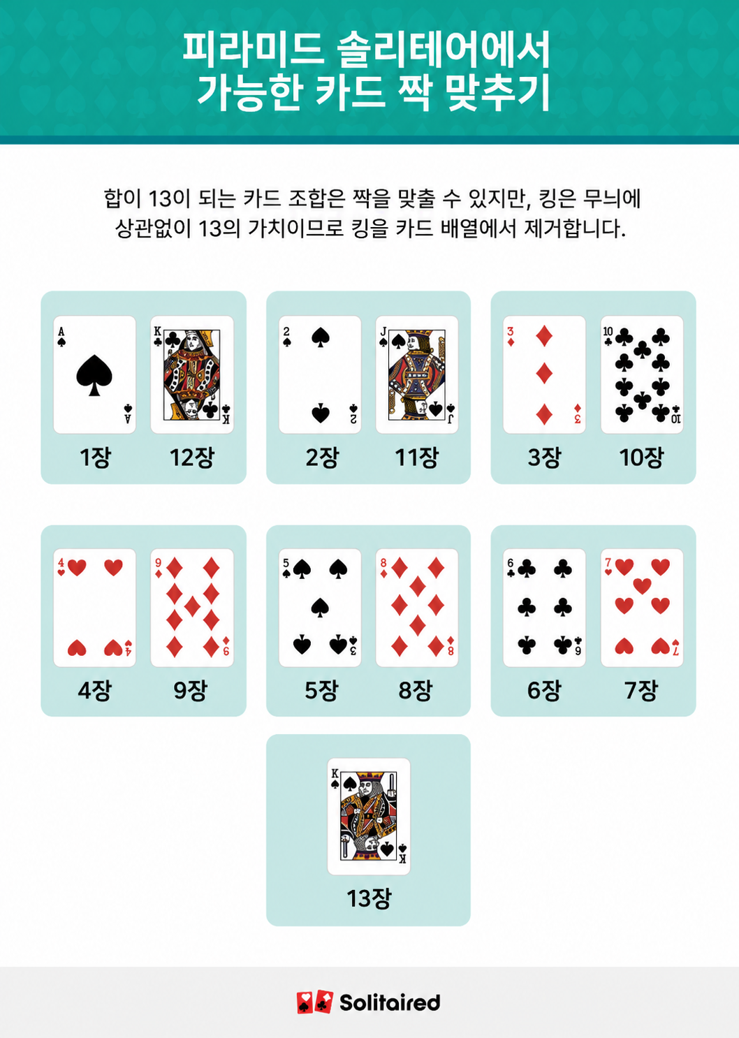 Possible card pairings for pyramid solitaire