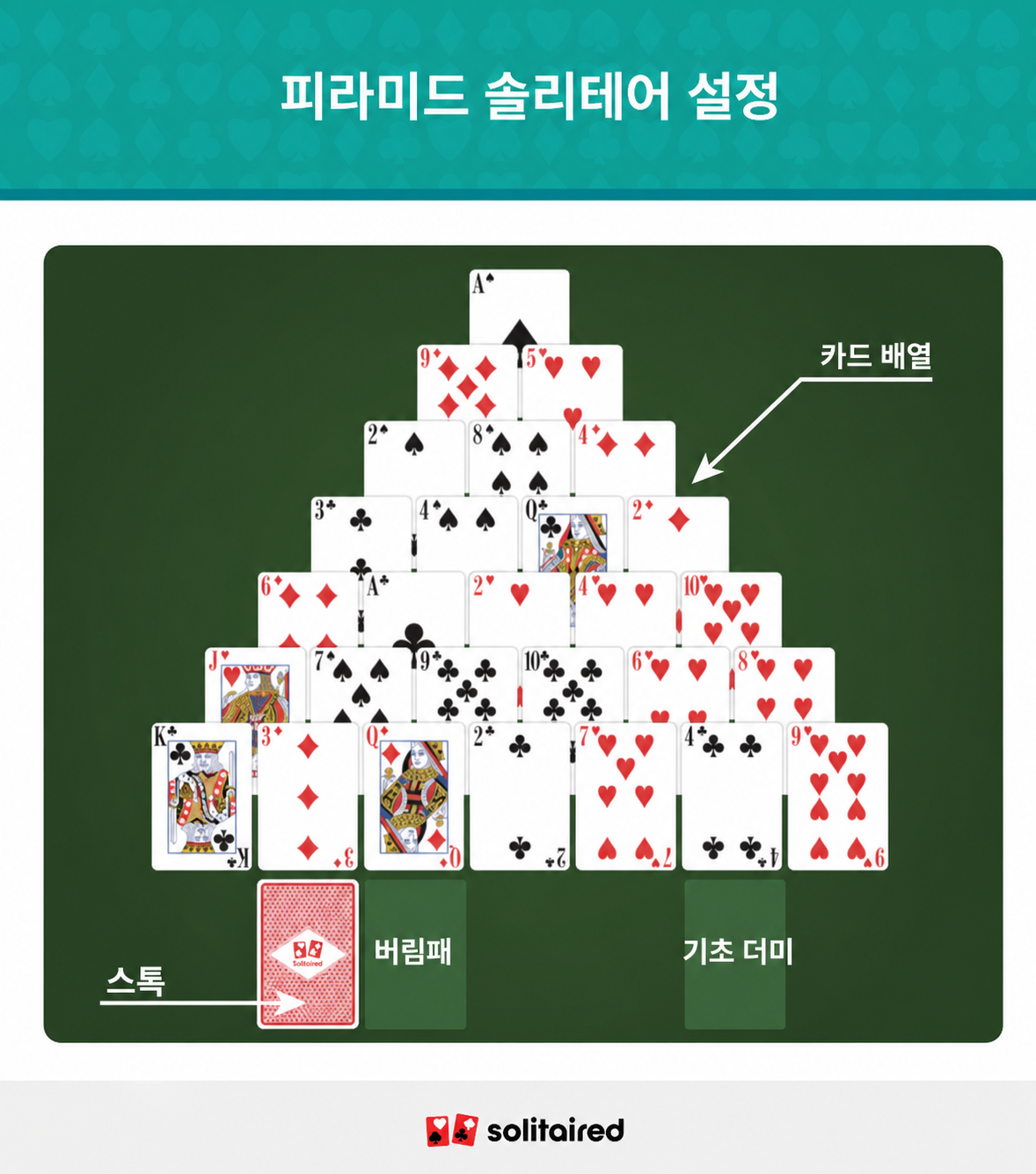 Pyramid solitaire set up