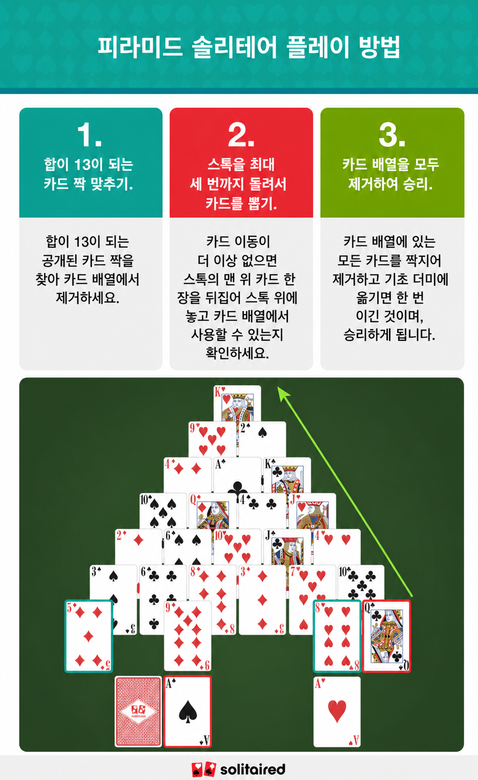 How to play pyramid solitaire