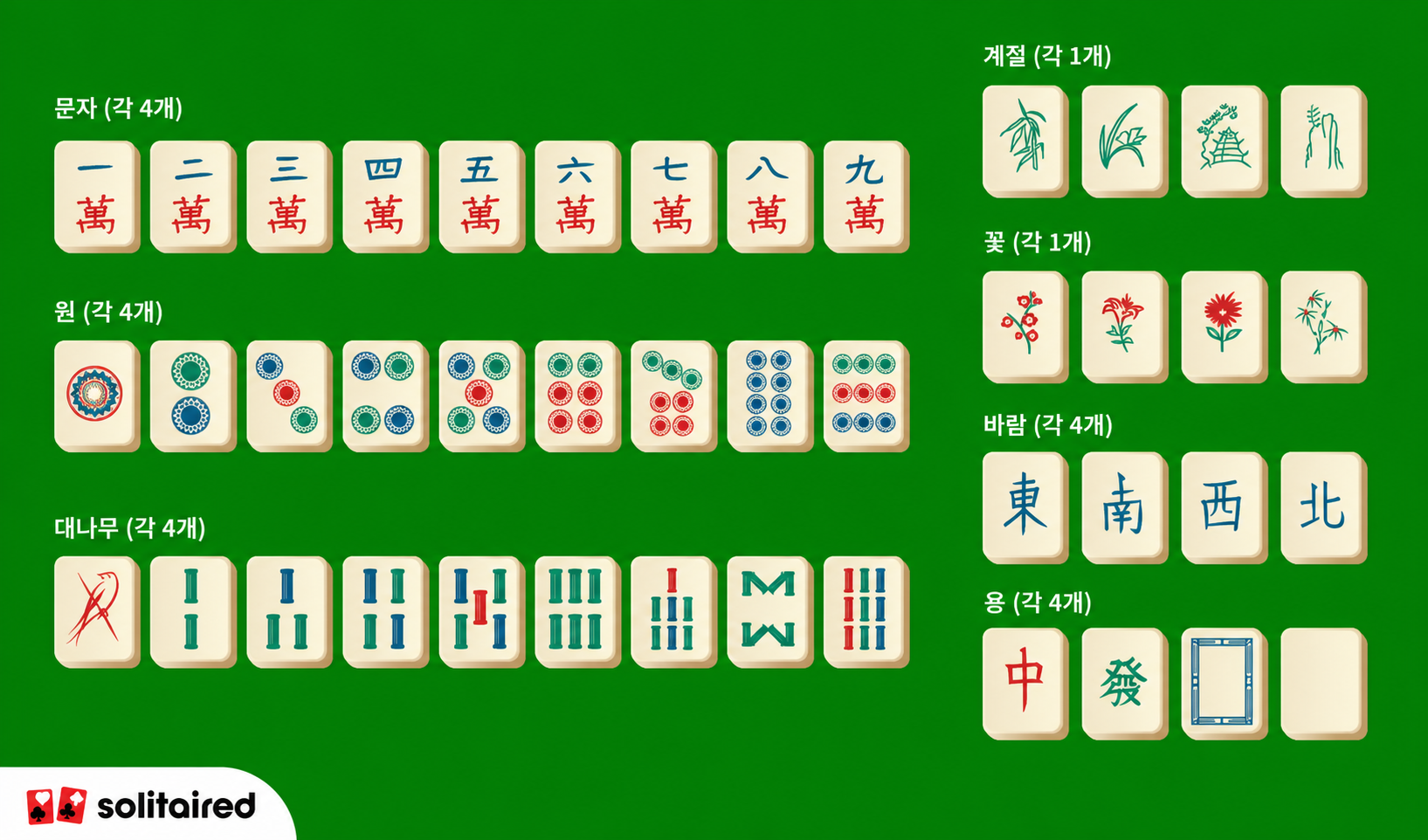 Mahjong example