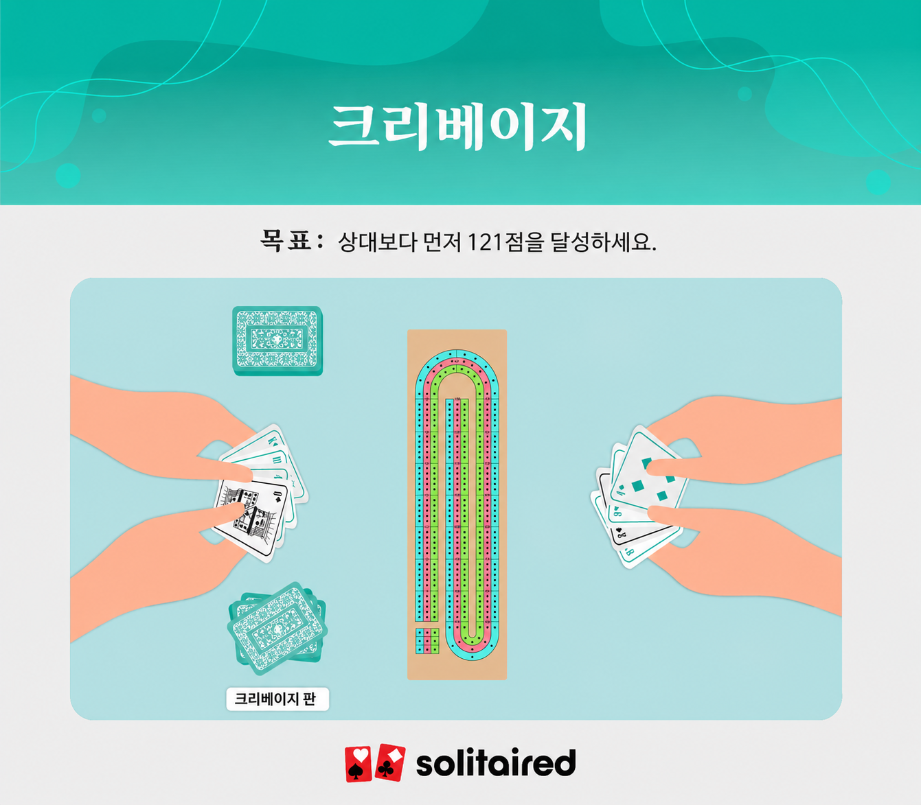 Cribbage objective