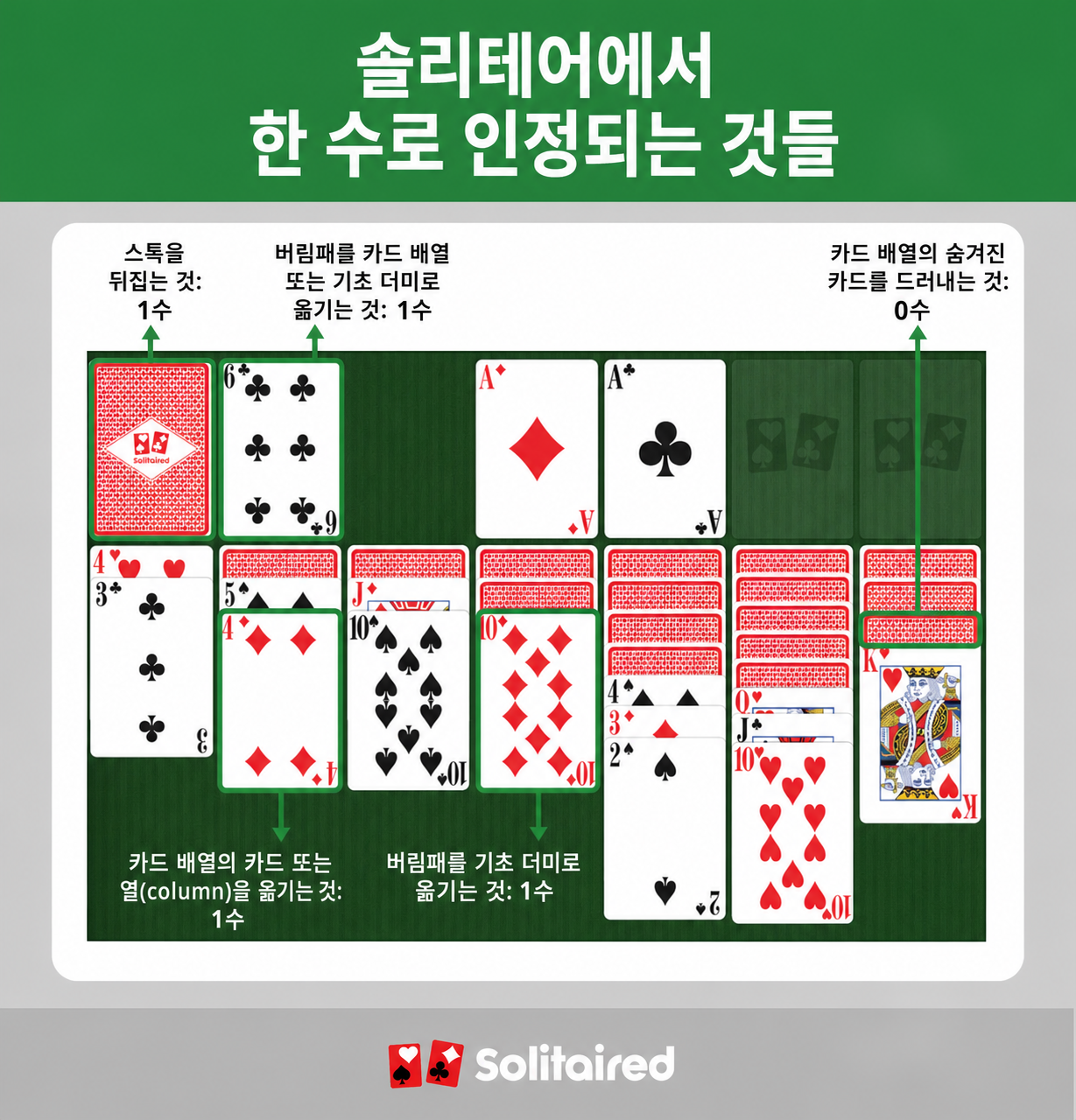 tips to win Solitaire in fewer moves