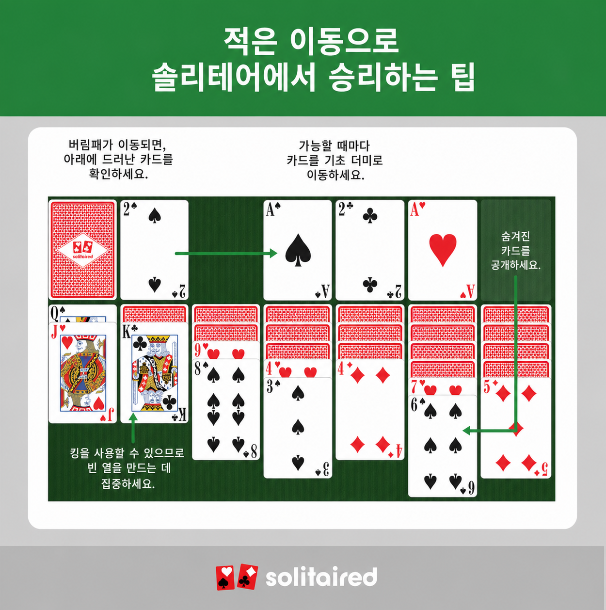 what counts as a move in Solitaire