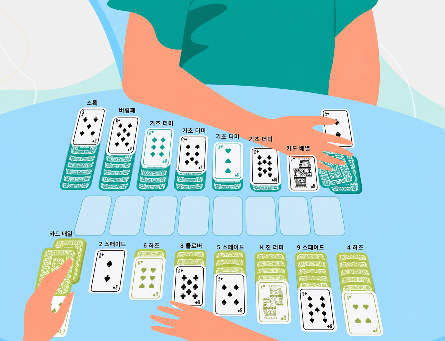 double solitaire