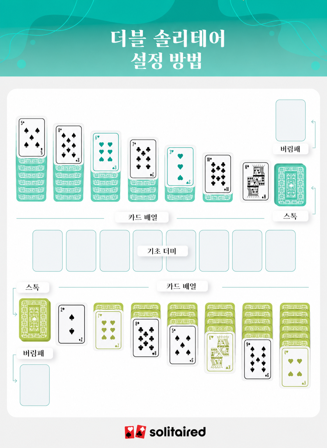 How to set up Double Solitaire