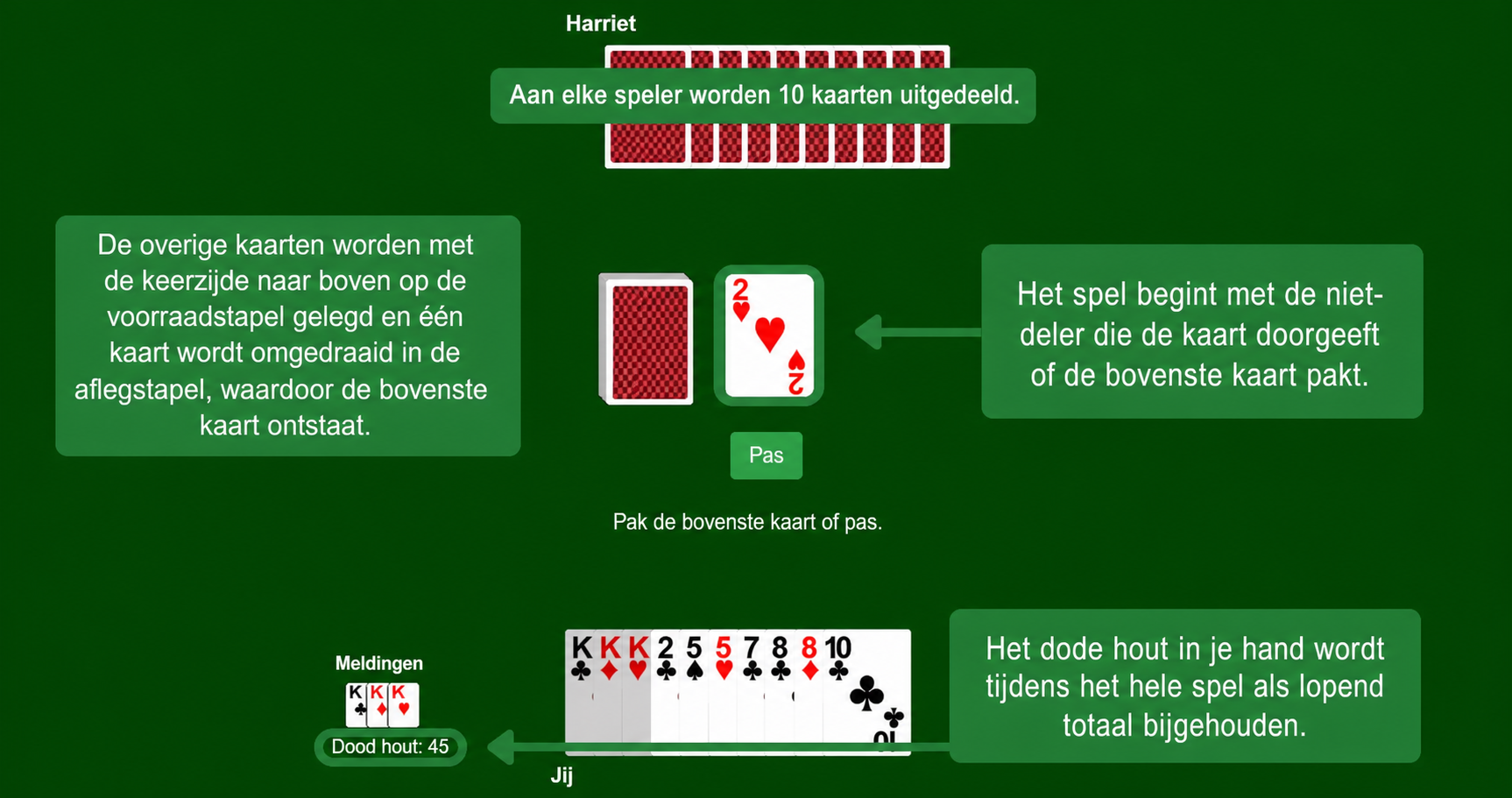 Gin Rummy setup