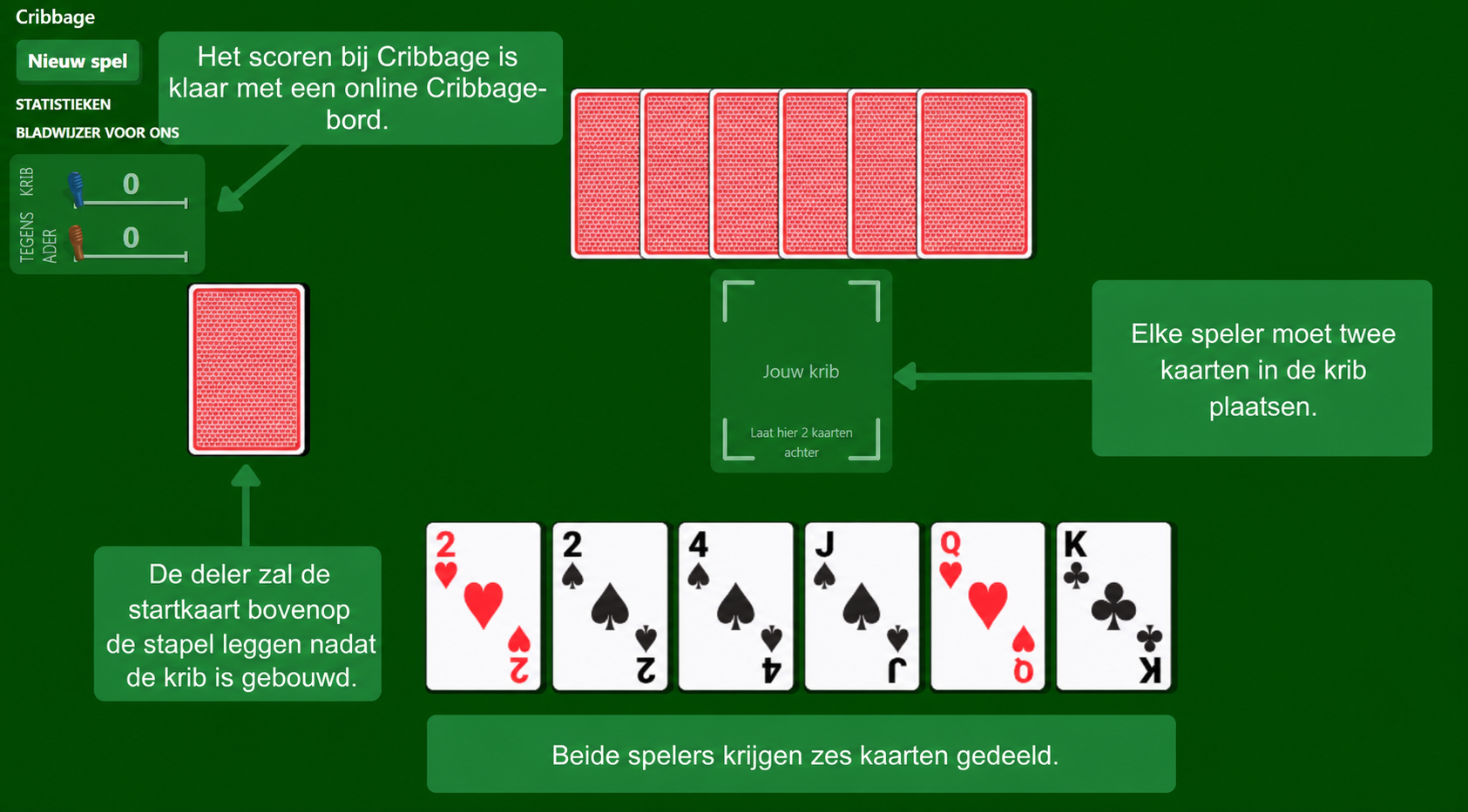 Cribbage kaartspel opstelling