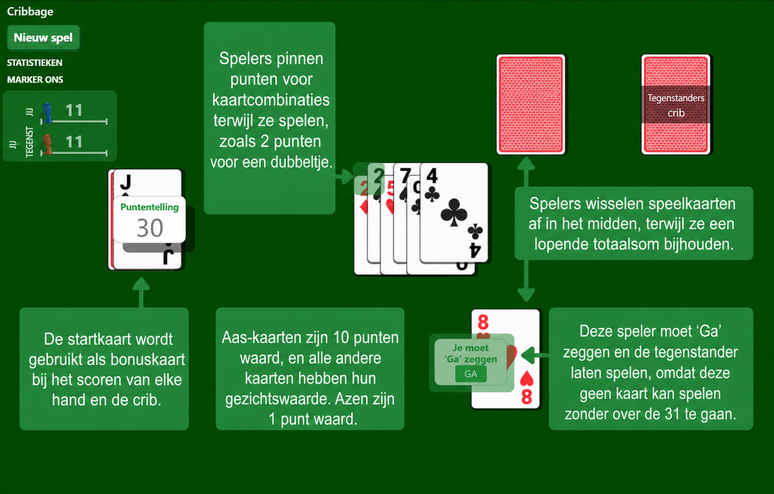 Cribbage kaartspel regels