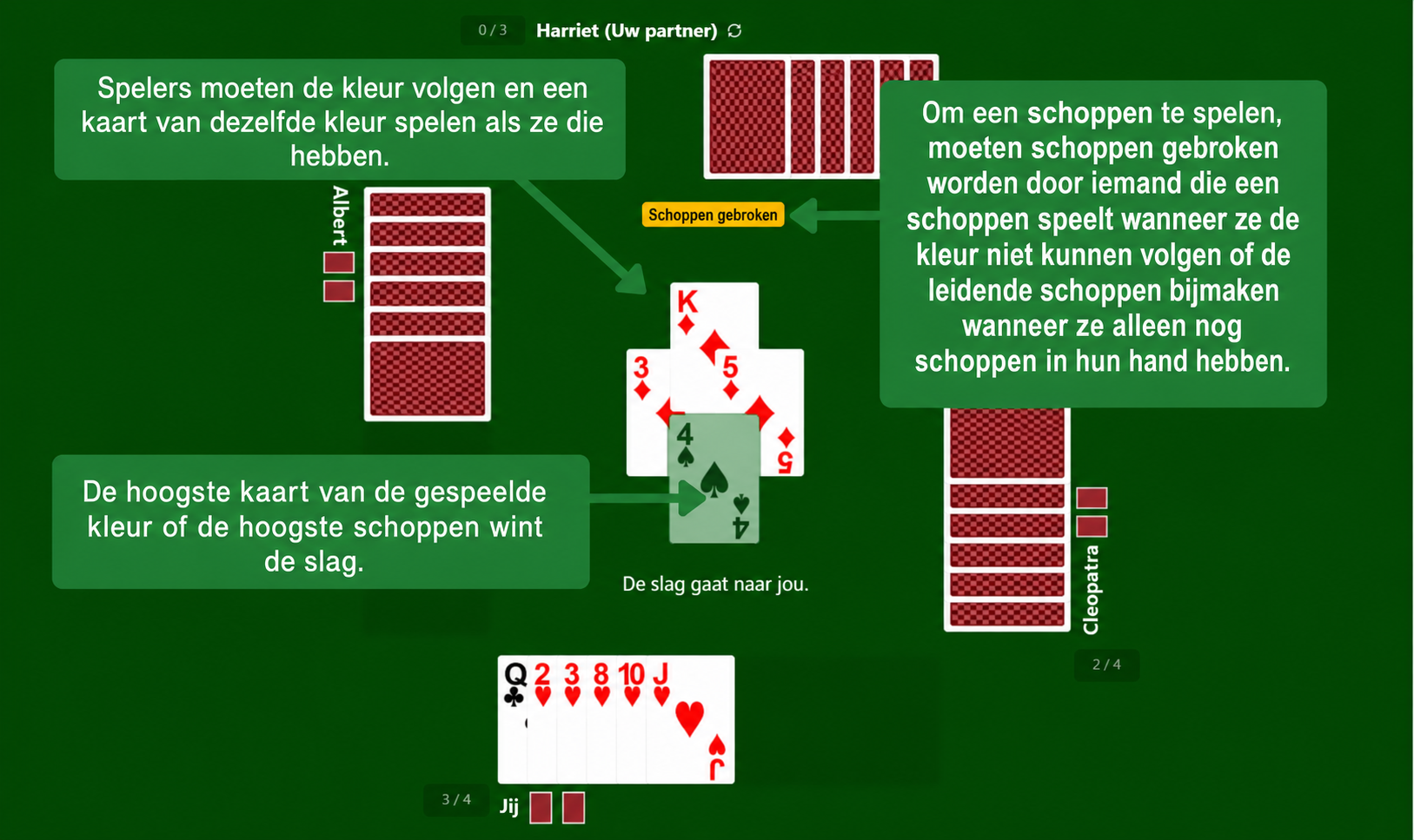 Regels van het kaartspel Schoppen