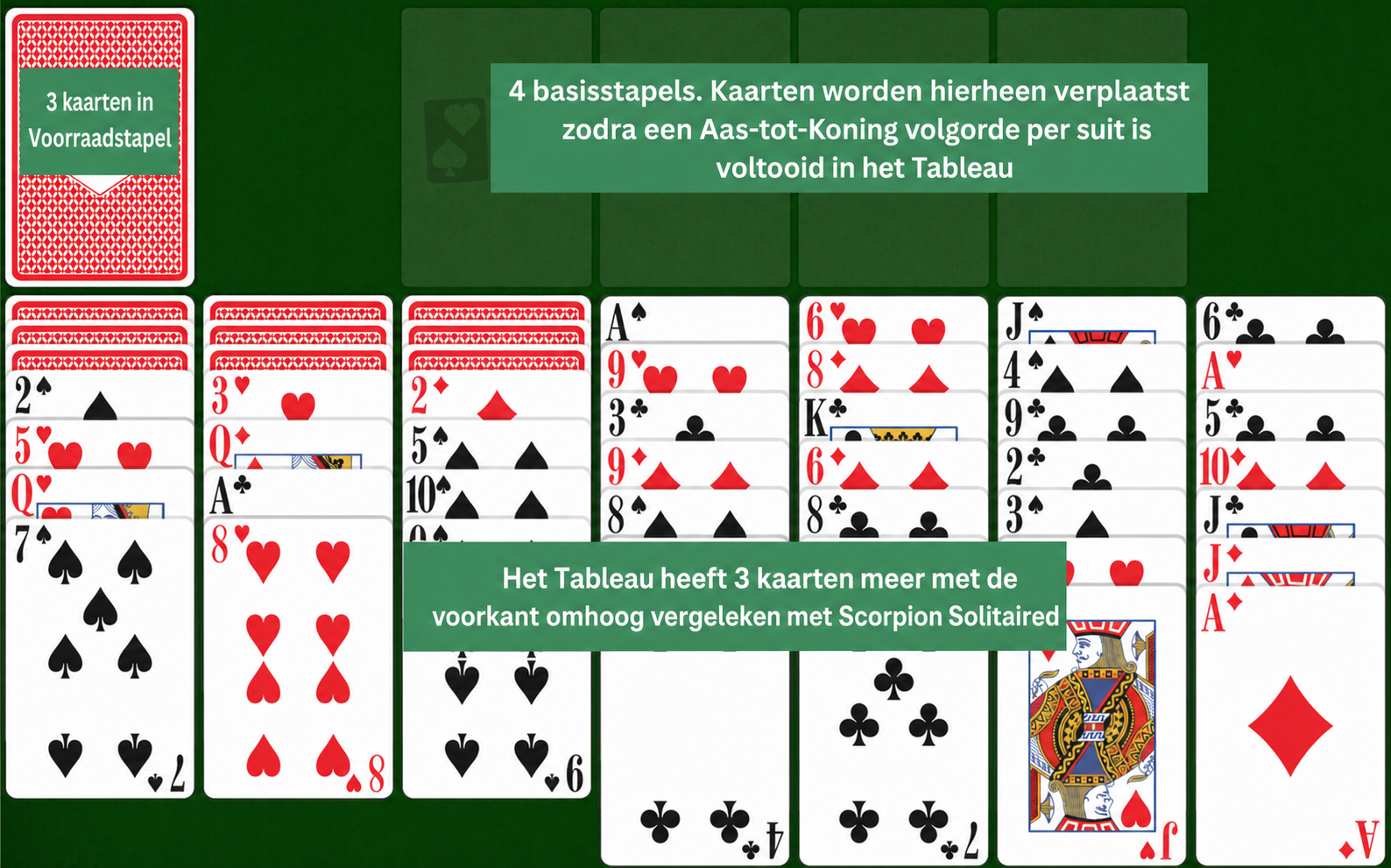 Easy Scorpion Solitaire setup