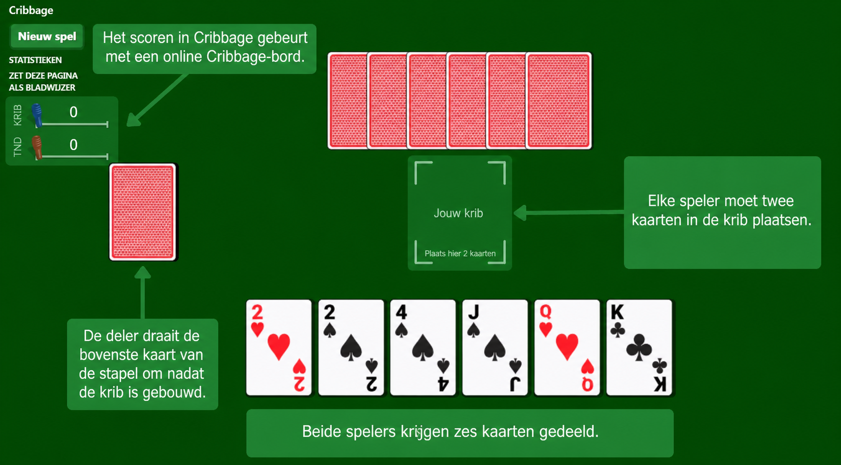Cribbage kaartspel opstelling