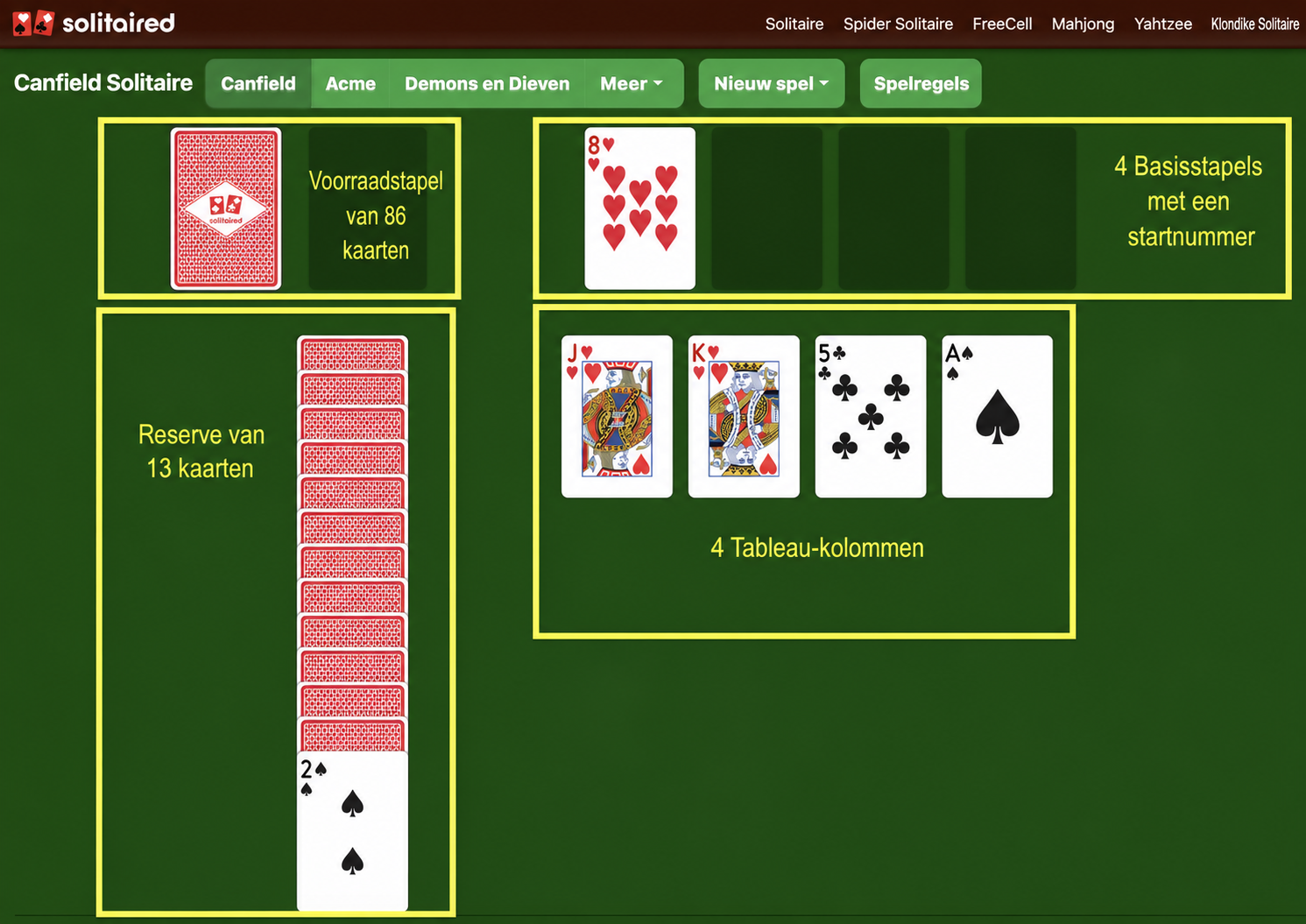 Double Canfield Solitaire opstelling