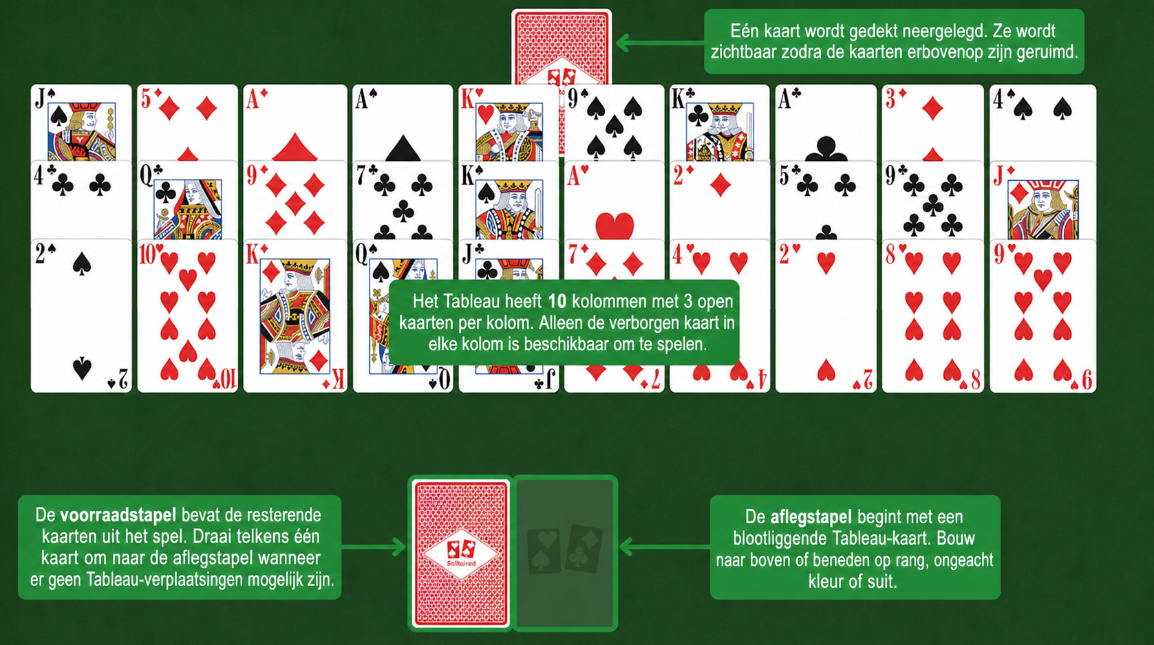 Hole in One Solitaire opstelling