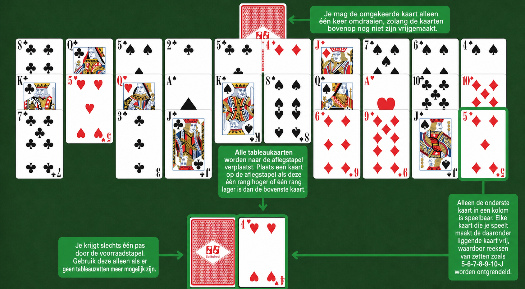 Hole in One Solitaire regels