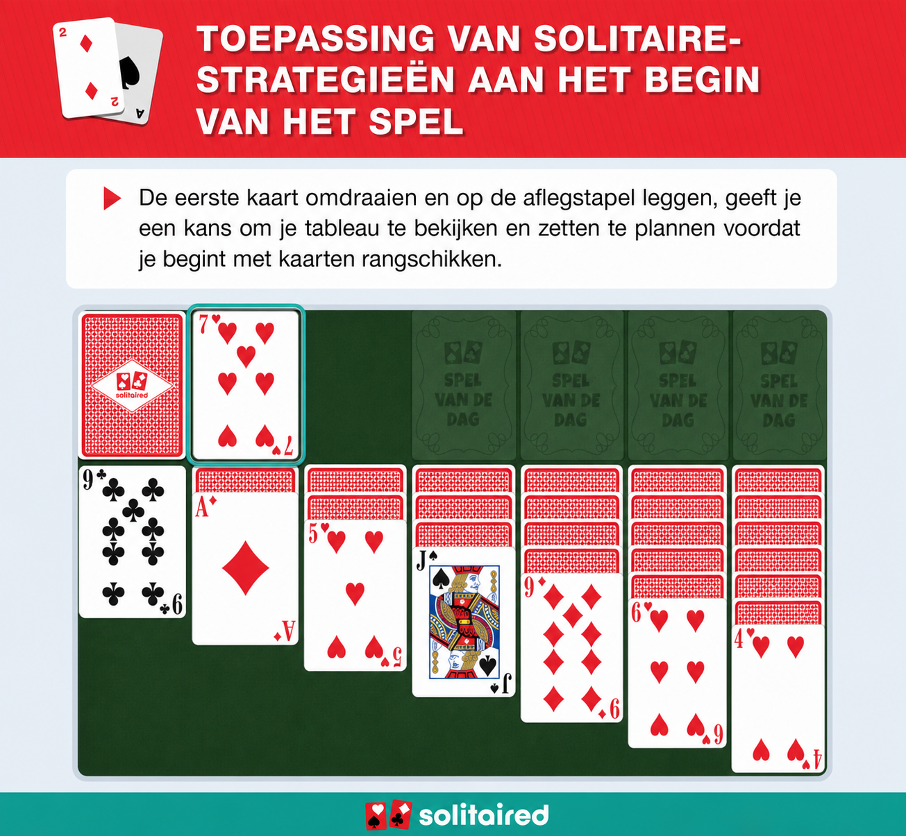 De eerste kaart van de Aflegstapel omdraaien