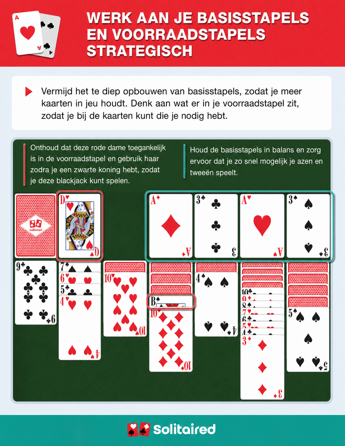 Basisstapels gelijk houden