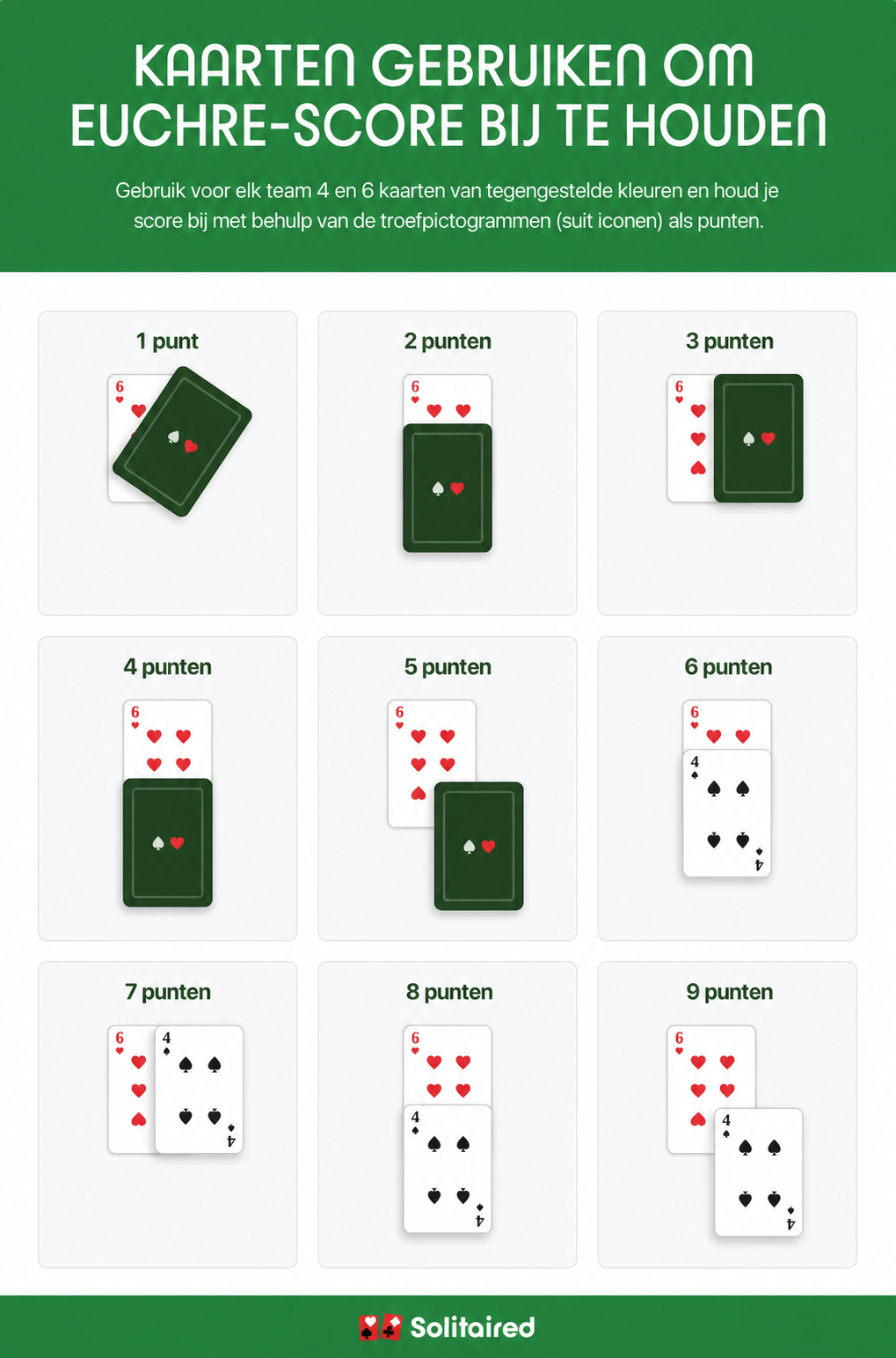 afbeelding die laat zien hoe je twee kaarten gebruikt voor de puntentelling bij Euchre