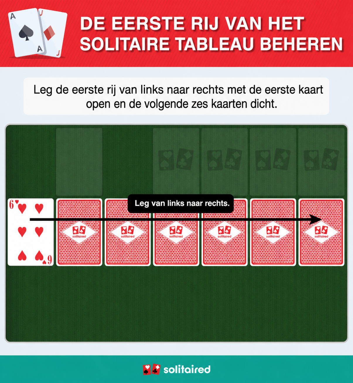 Dealing the solitaire tableau