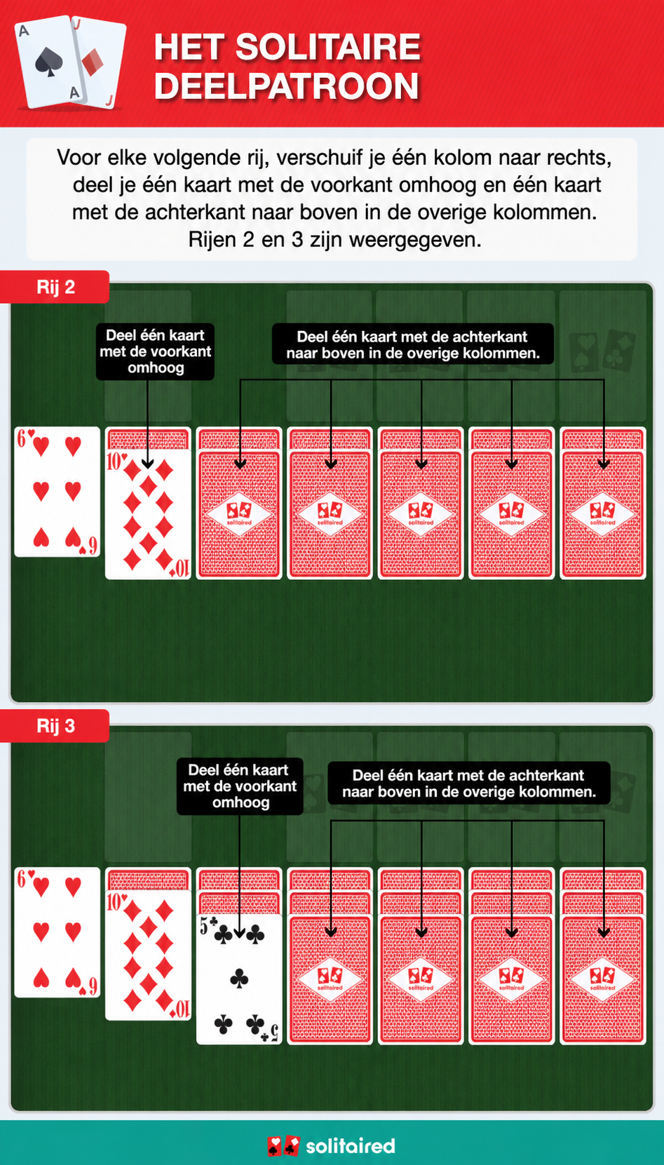 Solitaire dealing pattern