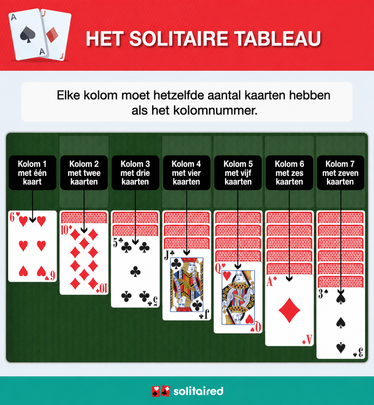 Solitaire tableau columns