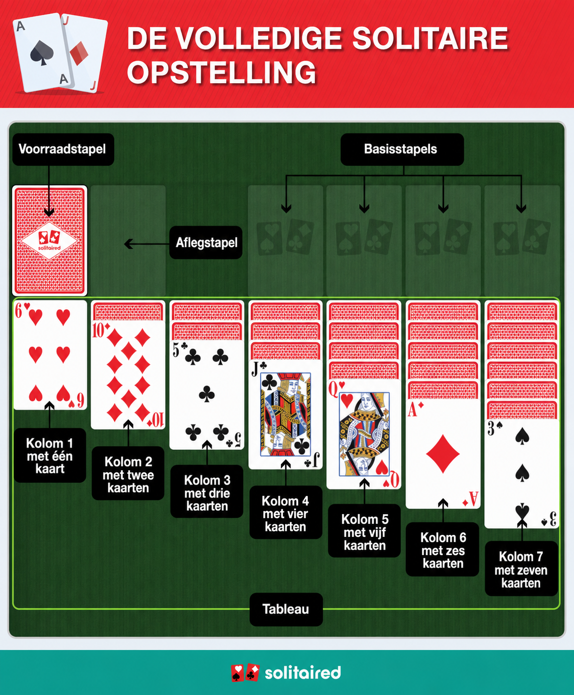 Solitaire completed setup