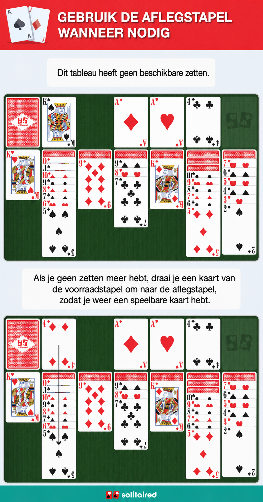 Using the waste pile in Solitaire