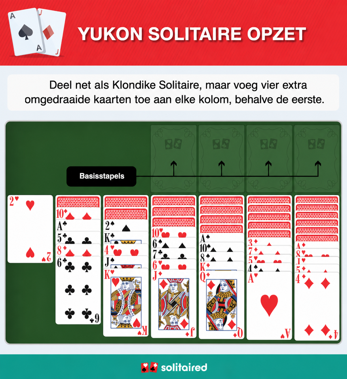 Yukon Solitaire setup
