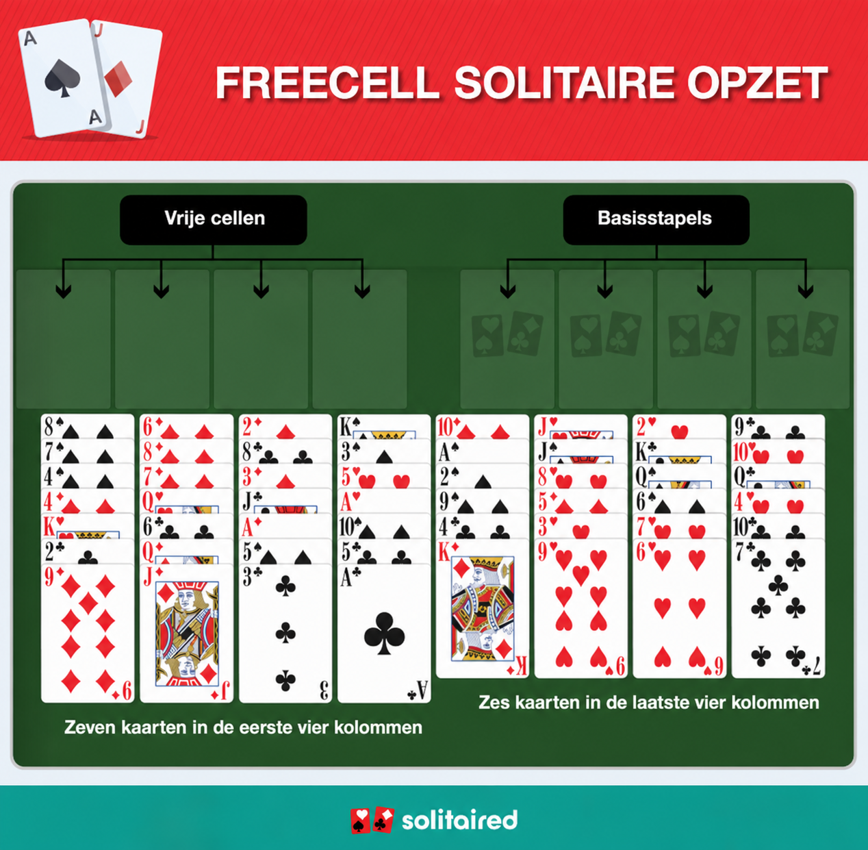 FreeCell Solitaire setup