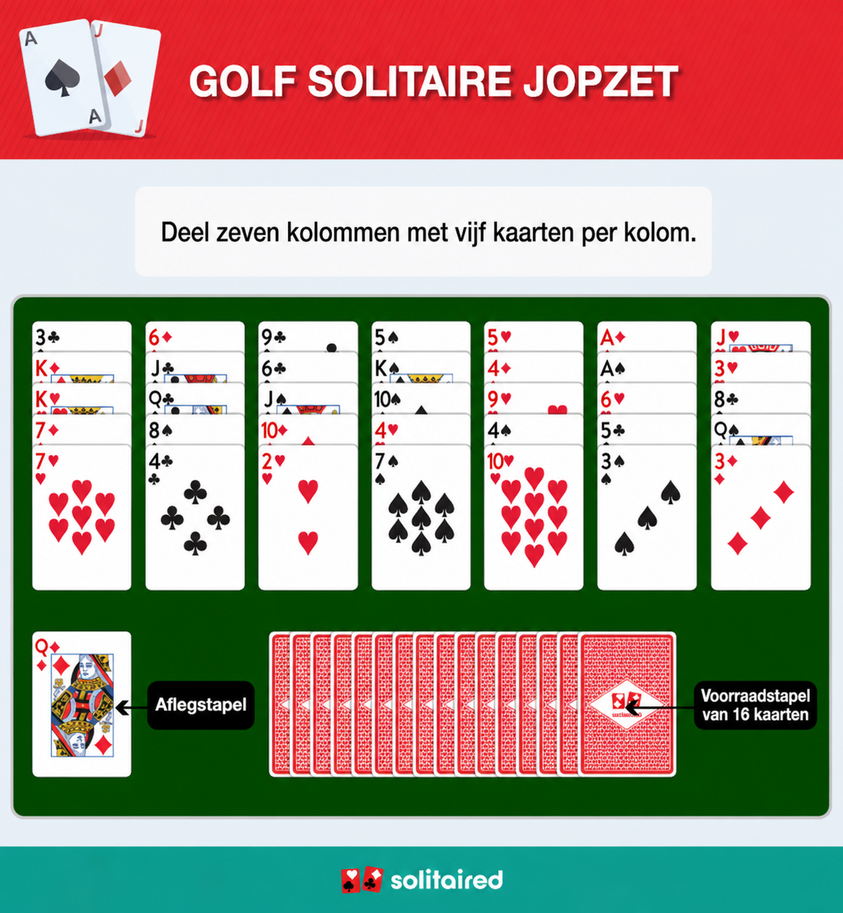 Golf Solitaire setup