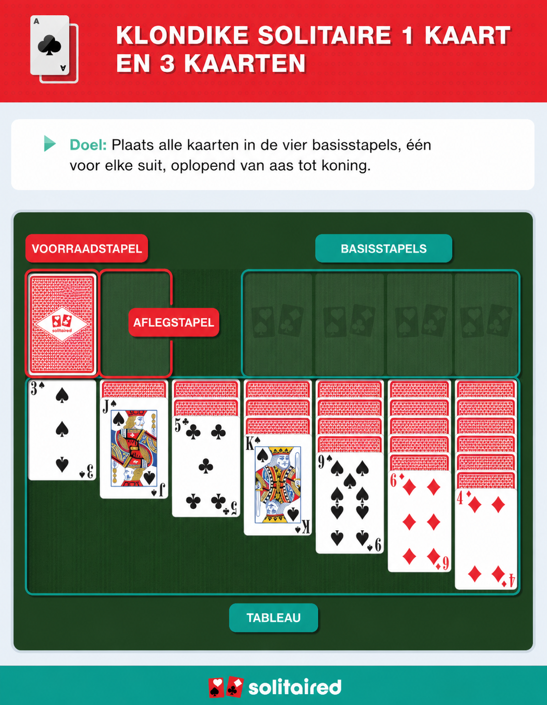 How to play Klondike Solitaire