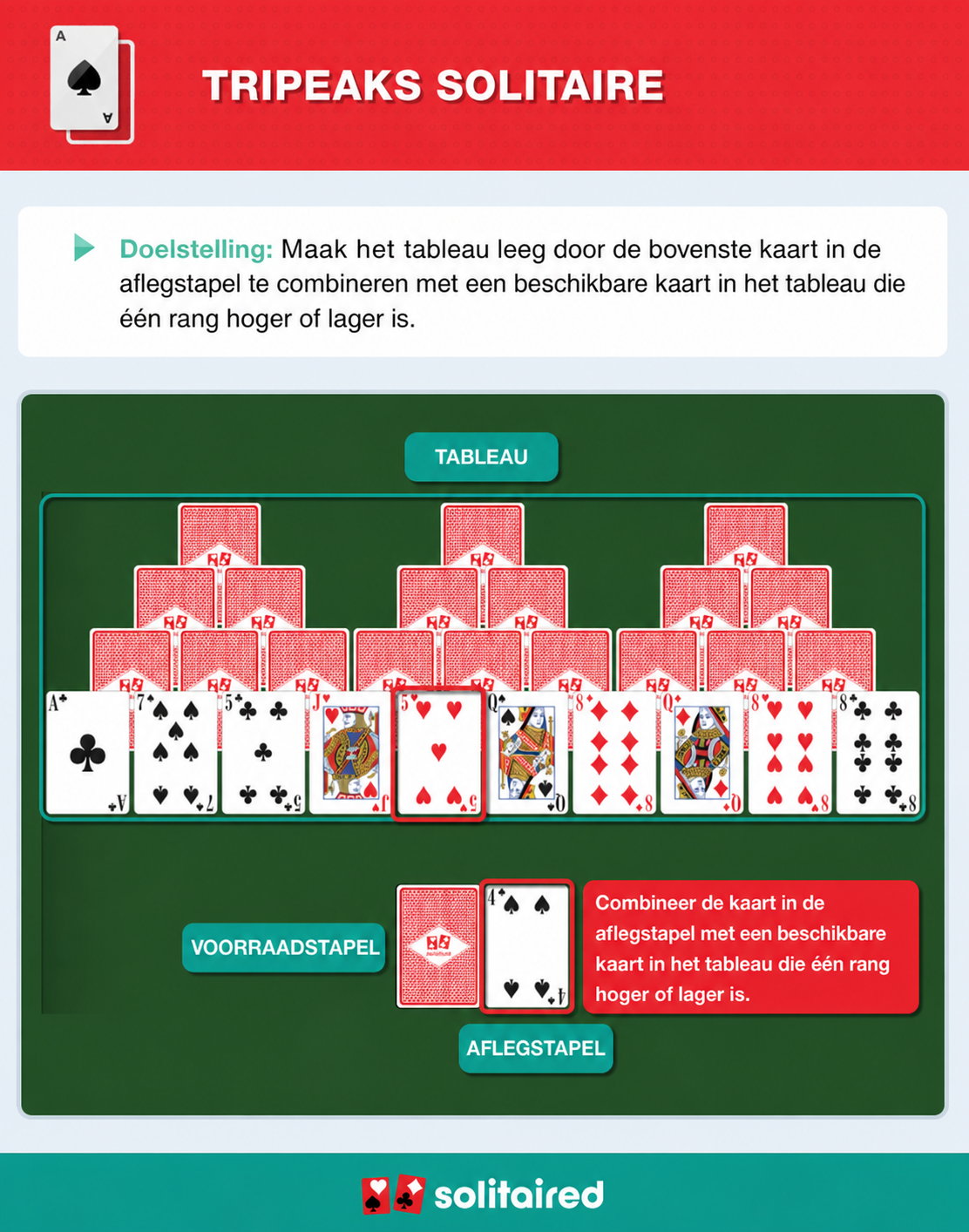 How to play TriPeaks Solitaire