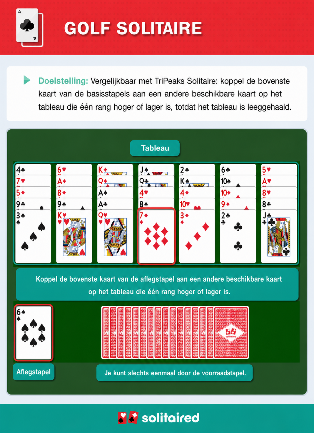 How to play Golf Solitaire