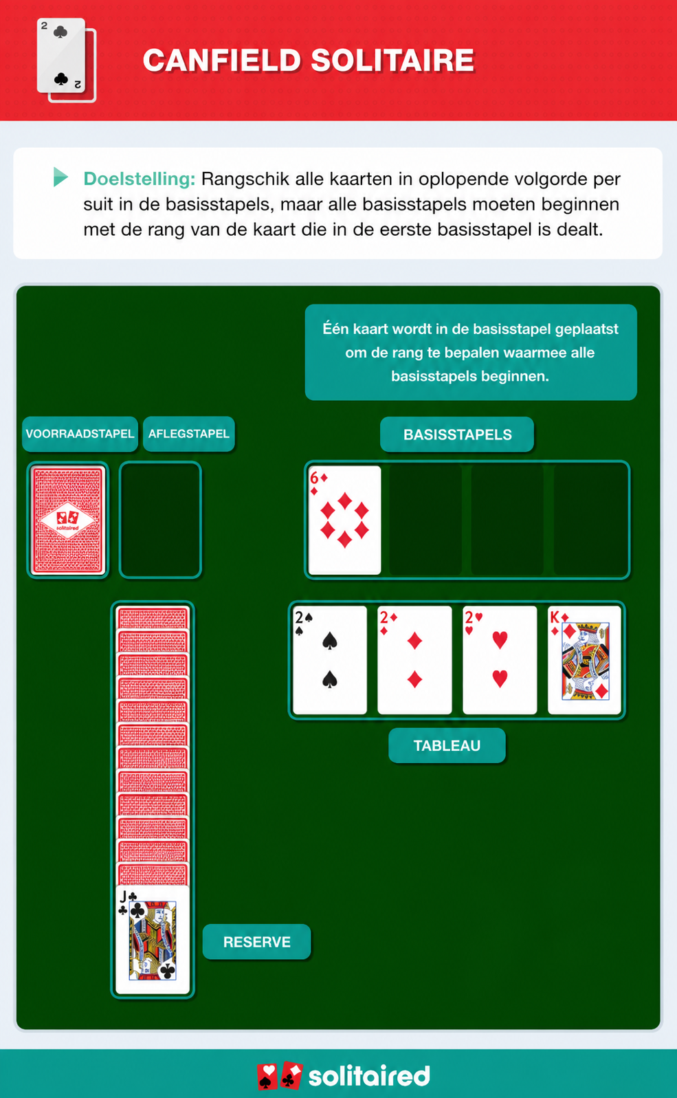 How to play Canfield Solitaire