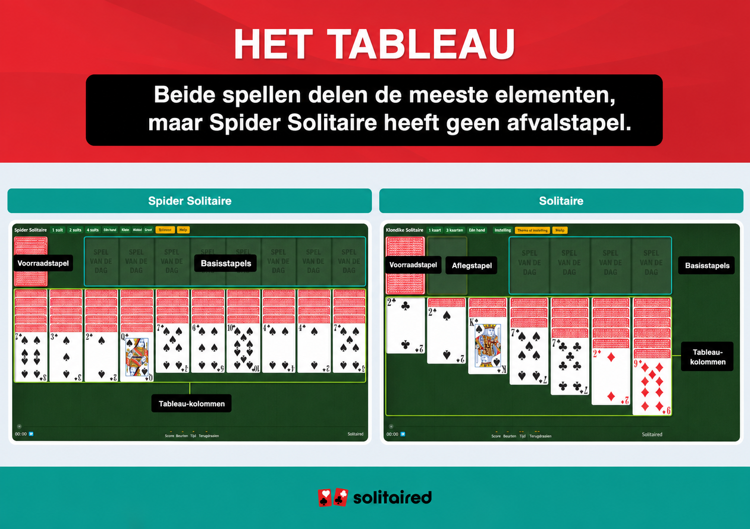 Spider Solitaire and Solitaire tableaus