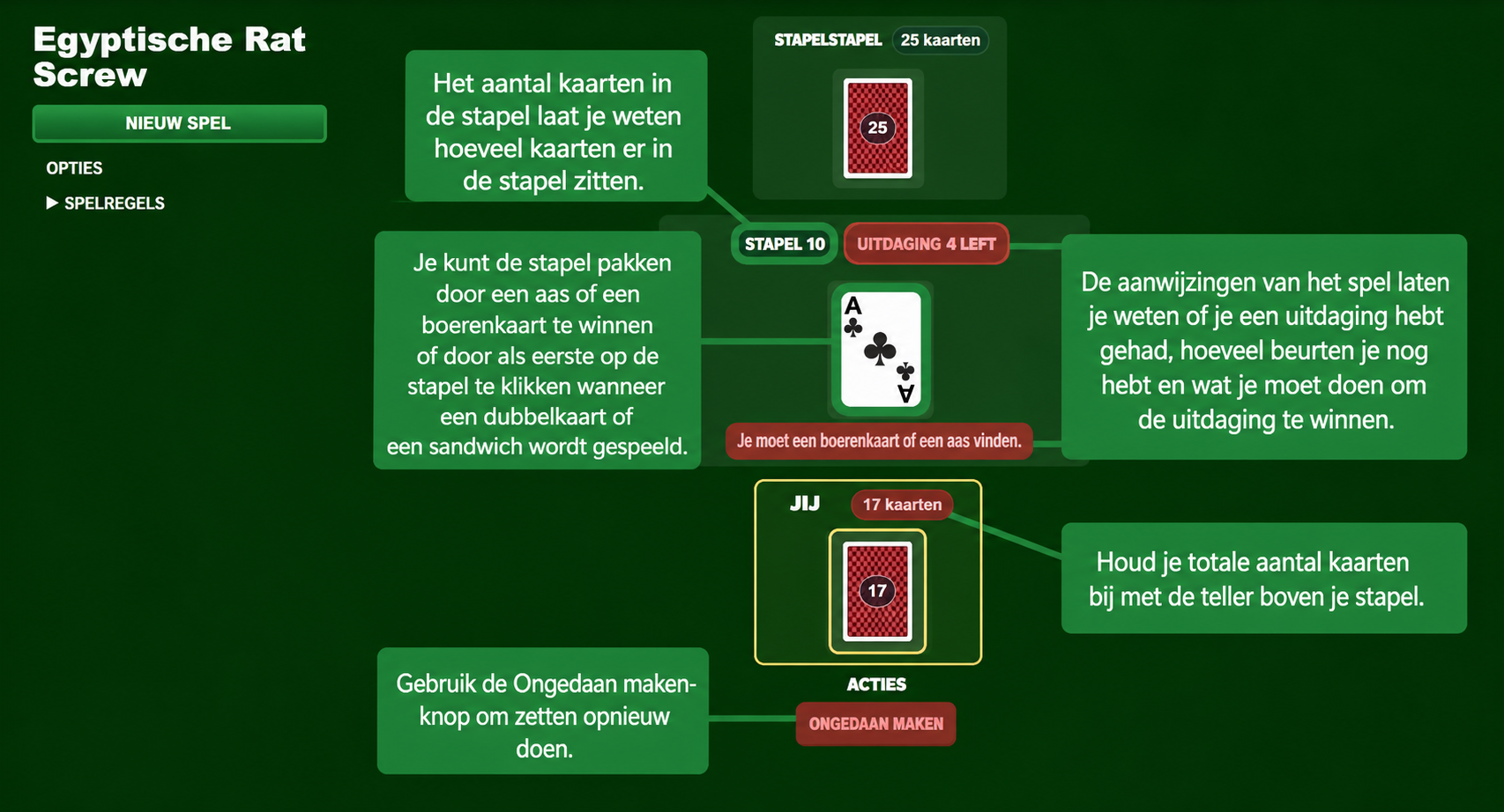 Egyptian Rat Screw kaartspelregels