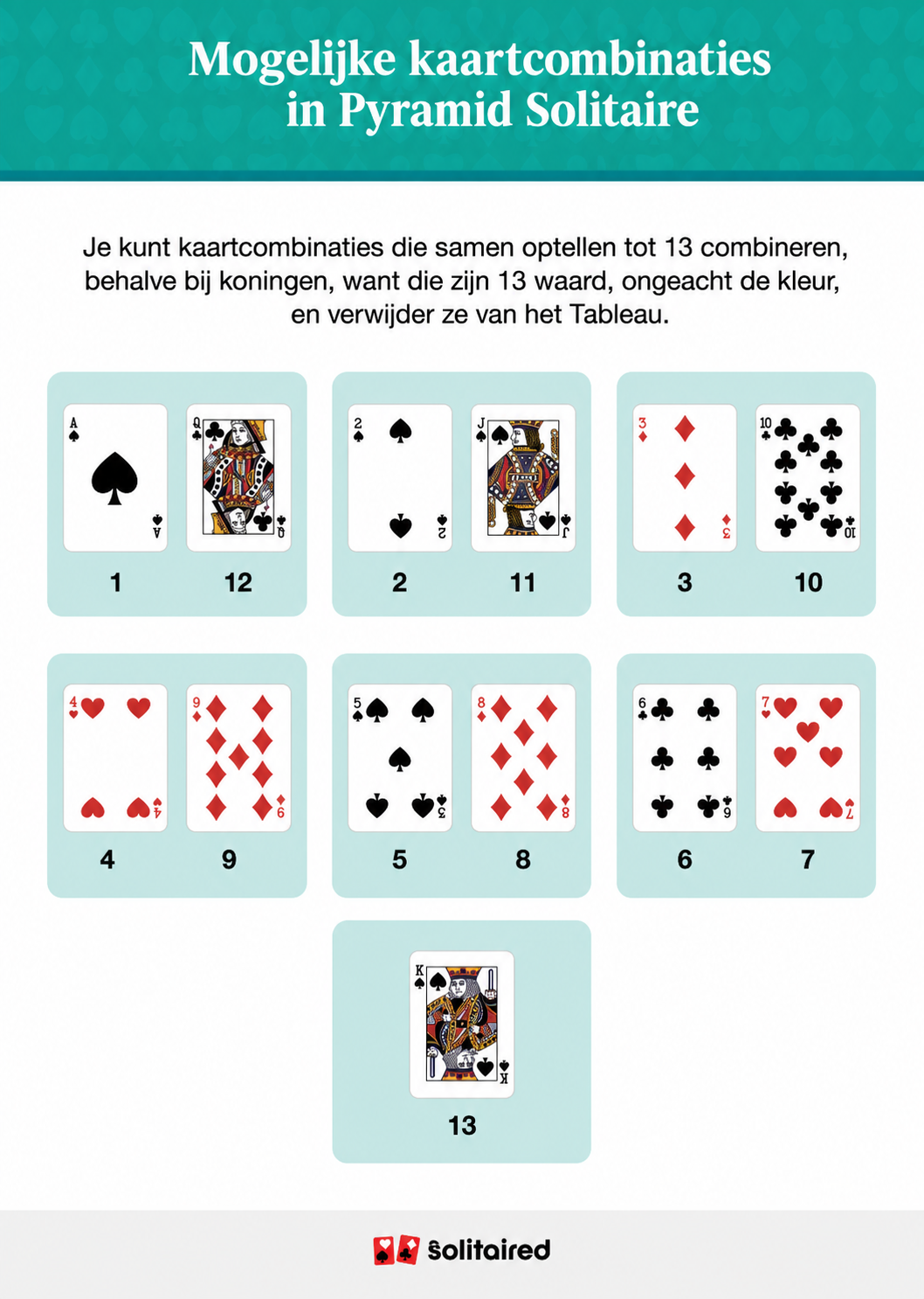 Possible card pairings for pyramid solitaire
