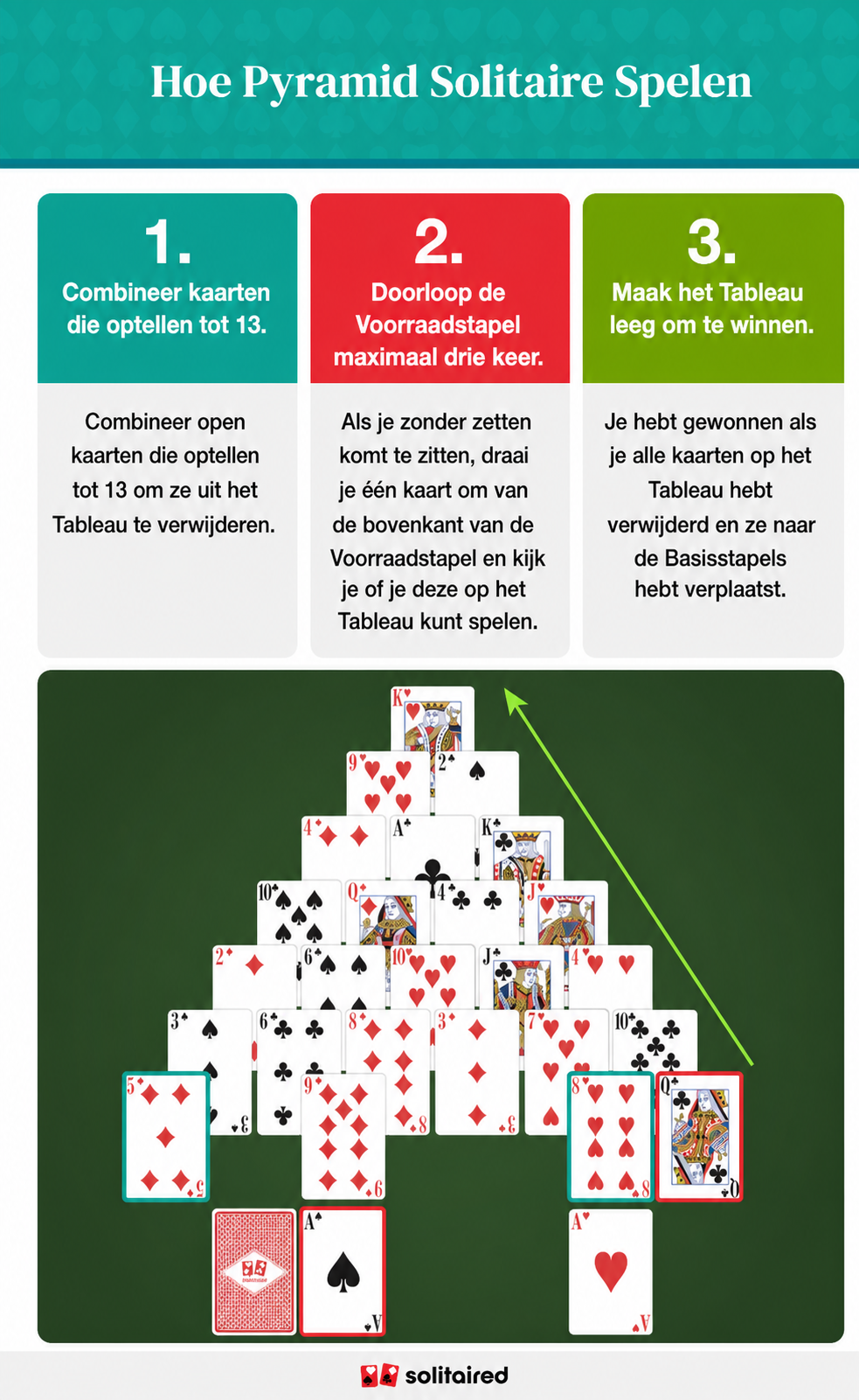 How to play pyramid solitaire