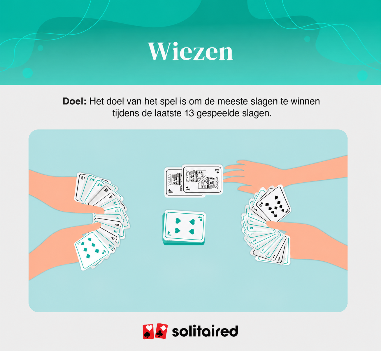 German Whist objective