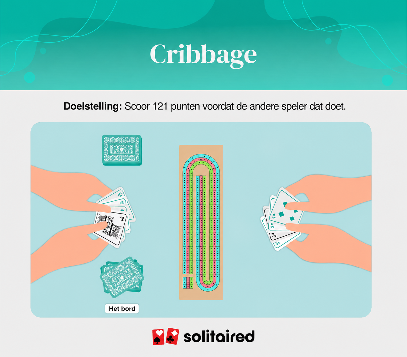 Cribbage objective