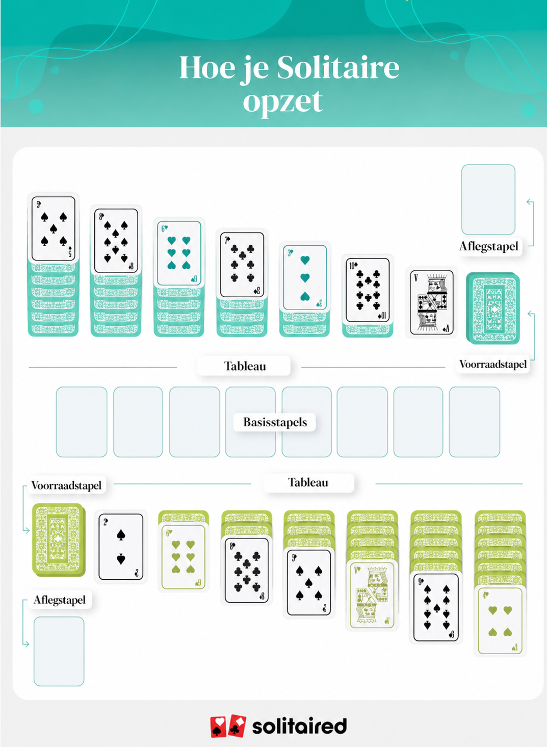 How to set up Double Solitaire