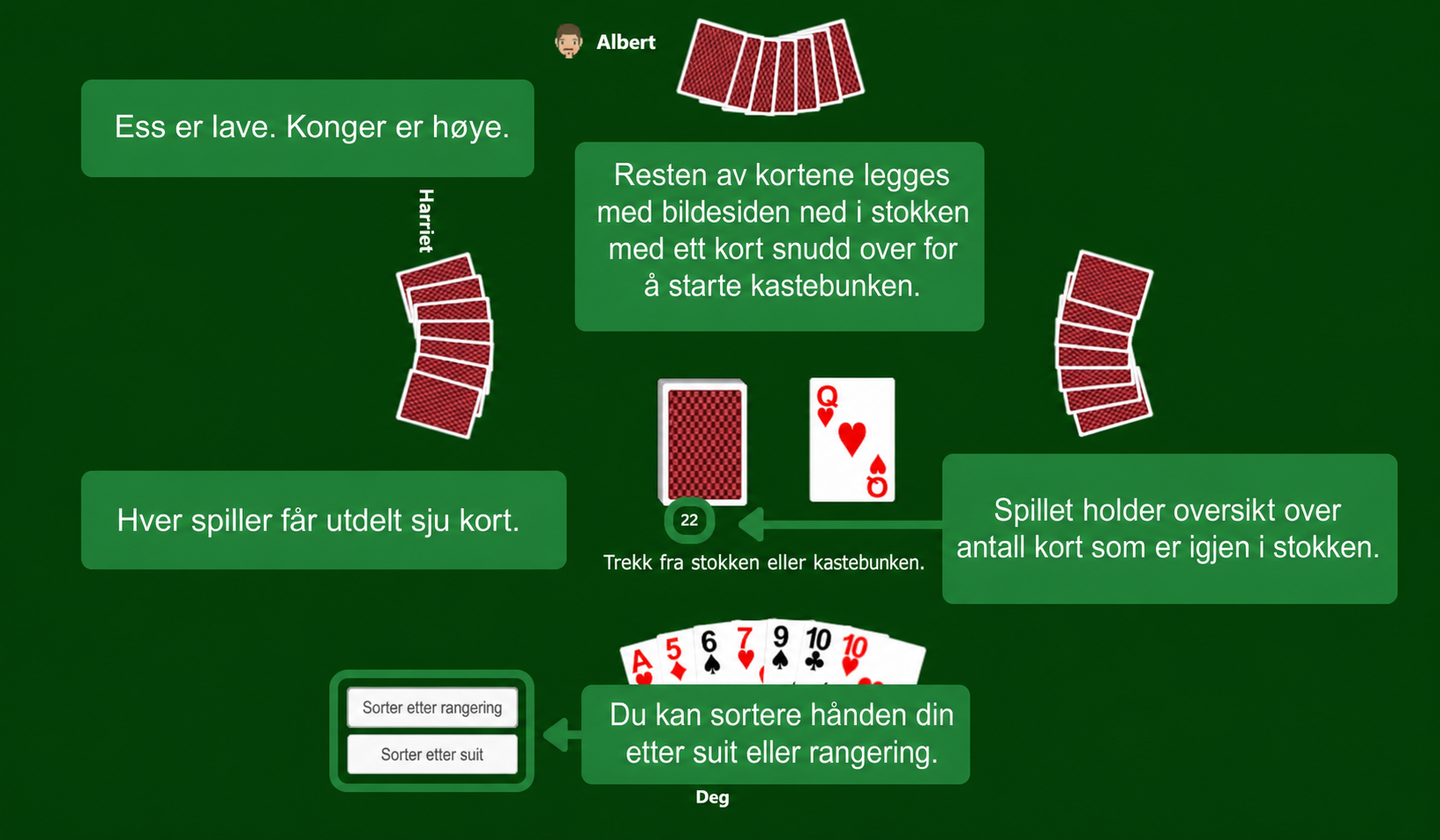 Rummy-oppsett
