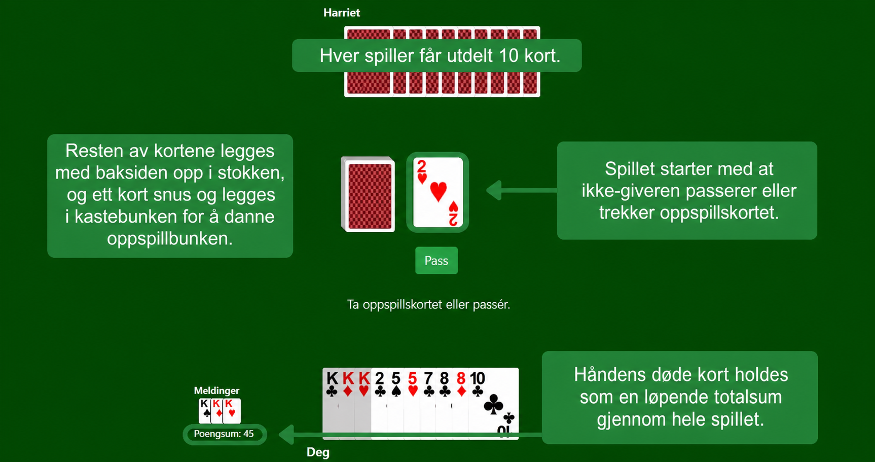 Gin Rummy oppsett