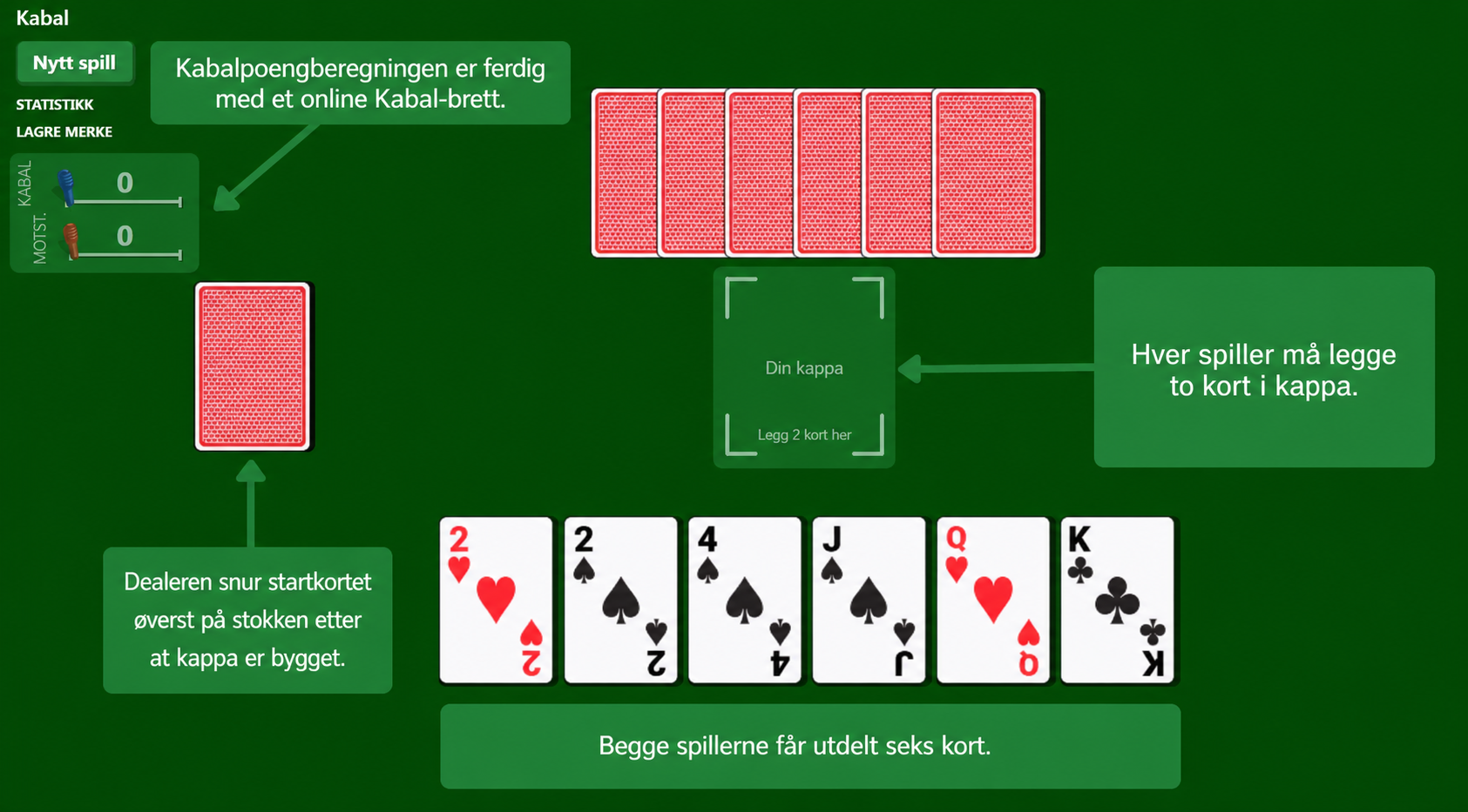 Oppsett for kortspillet Cribbage