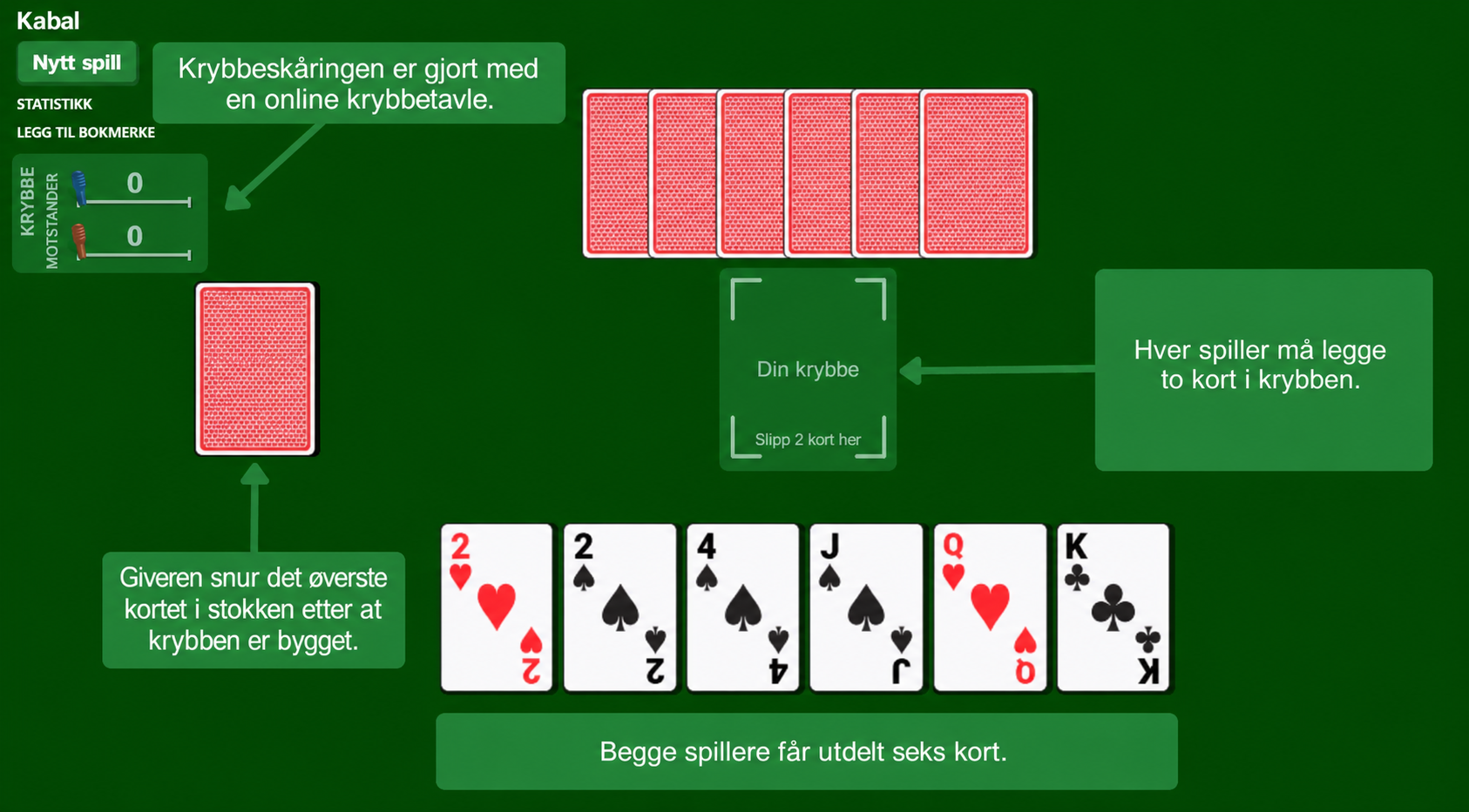 Oppsett av kortspillet Cribbage