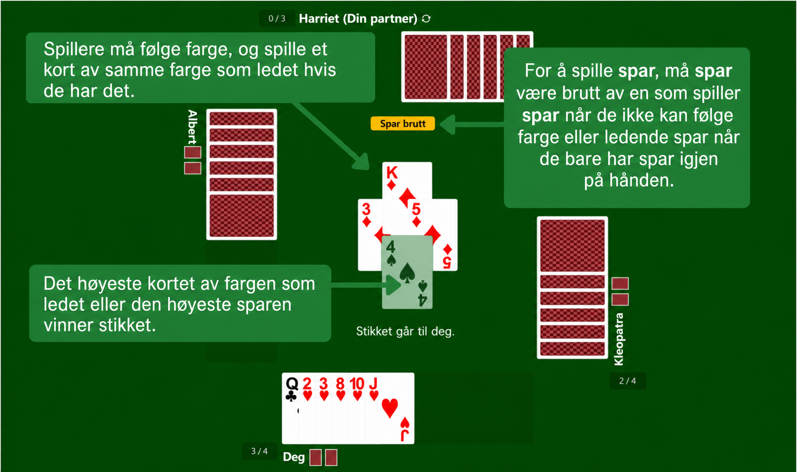 Regler for kortspillet Spar
