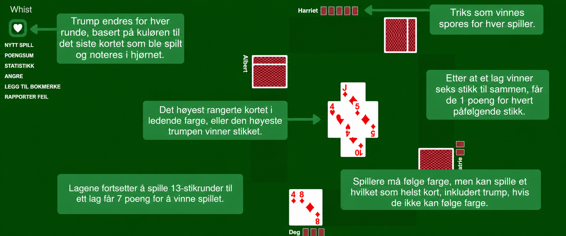 Whist-regler