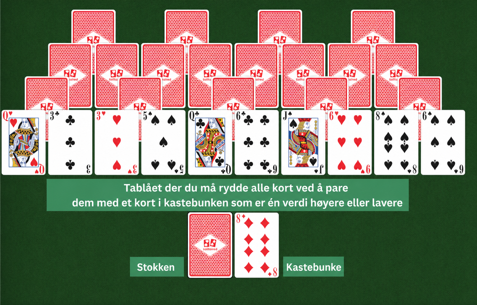 Oppsett for Fourpeaks kabal